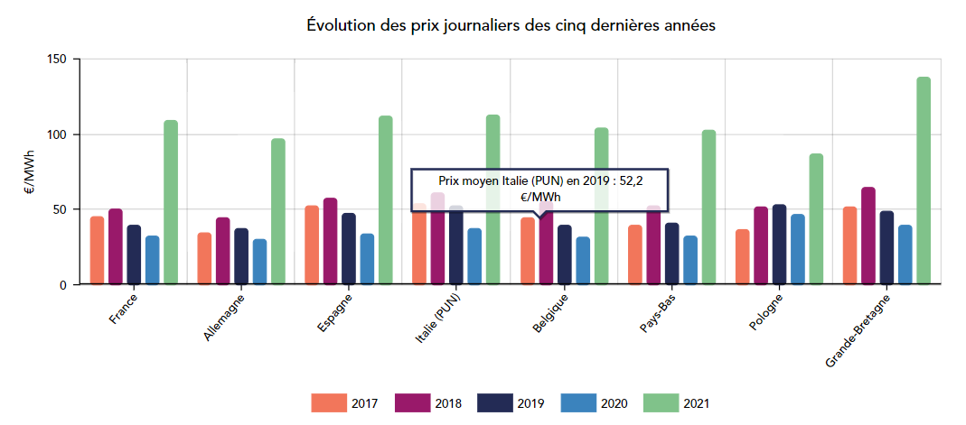 graphique