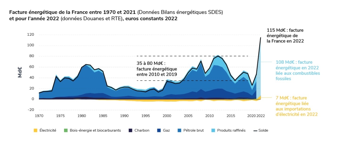 Facture énergétique.jpg