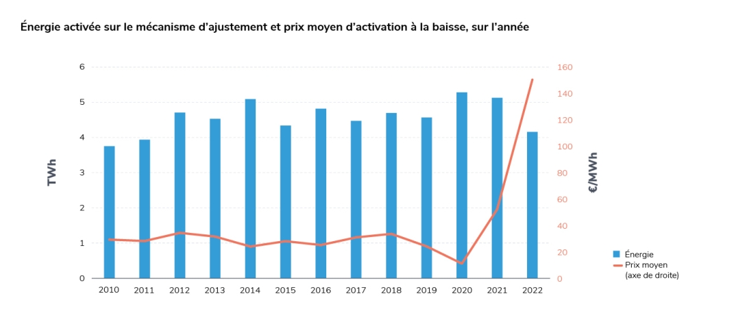 Volume_MA_à_la_baisse