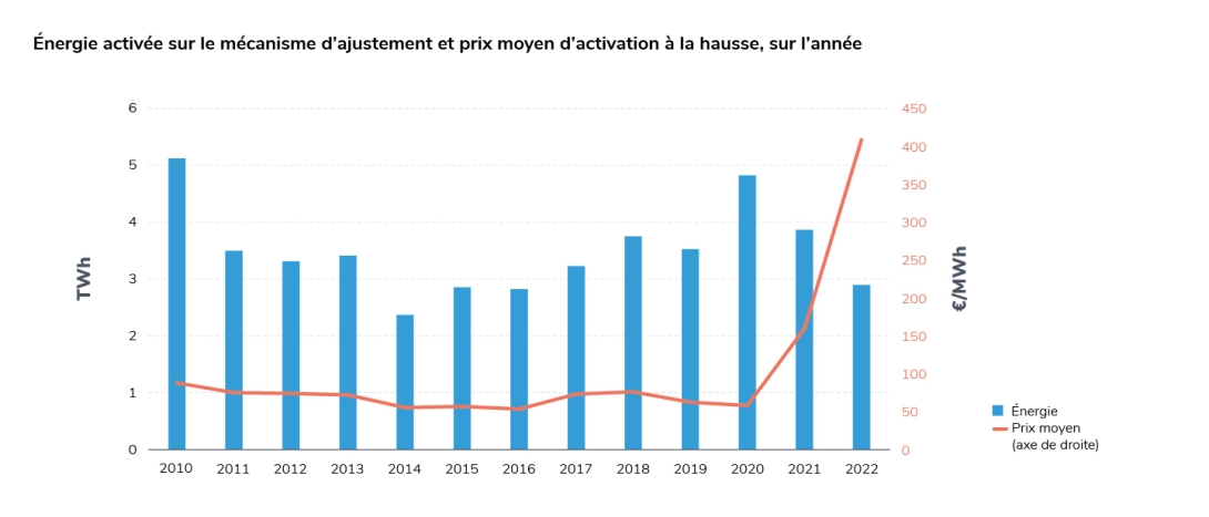 Volume_MA_à_la_hausse