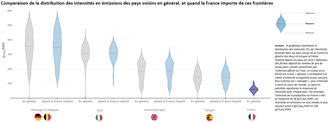 Distribution des émissions