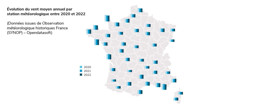 Evolution du vent moyen annuel par région en France
