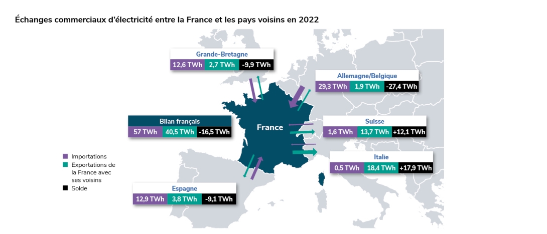 carte_ech
