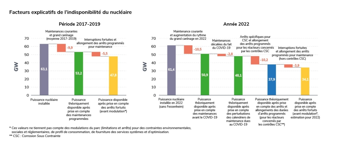 waterfall nucleaire revu