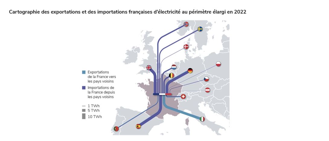 Cartographie des exportations et des importations françaises d’électricité au périmètre élargi en 2022.jpg