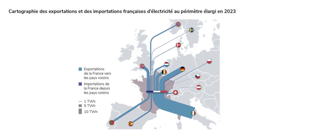 Cartographie des exportations et des importations françaises d’électricité au périmètre élargi en 2023.jpg