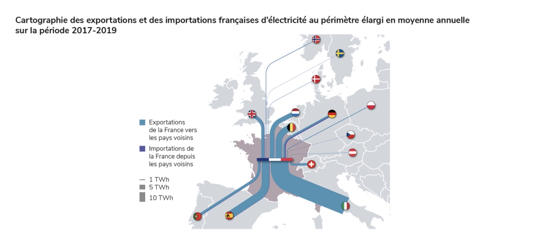 Cartographie des exportations et des importations françaises d’électricité au périmètre élargi en moyenne annuelle sur la période 2017-2019.jpg