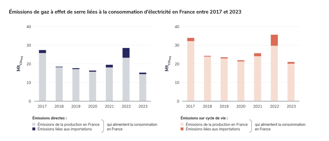 emissions prod+imports