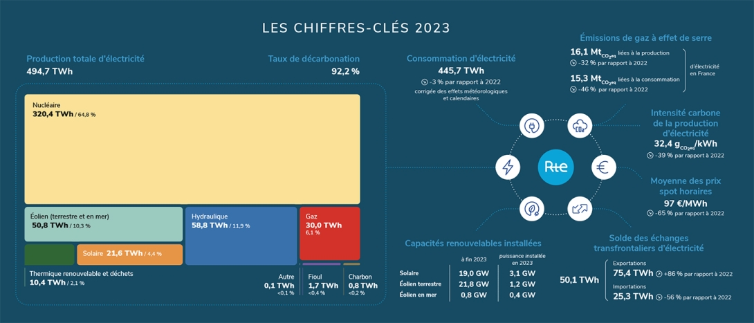 Les chiffres-clés 2023.jpg