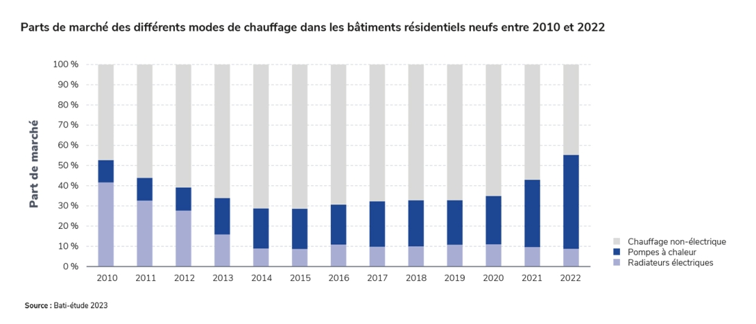 pdm chauffage neuf