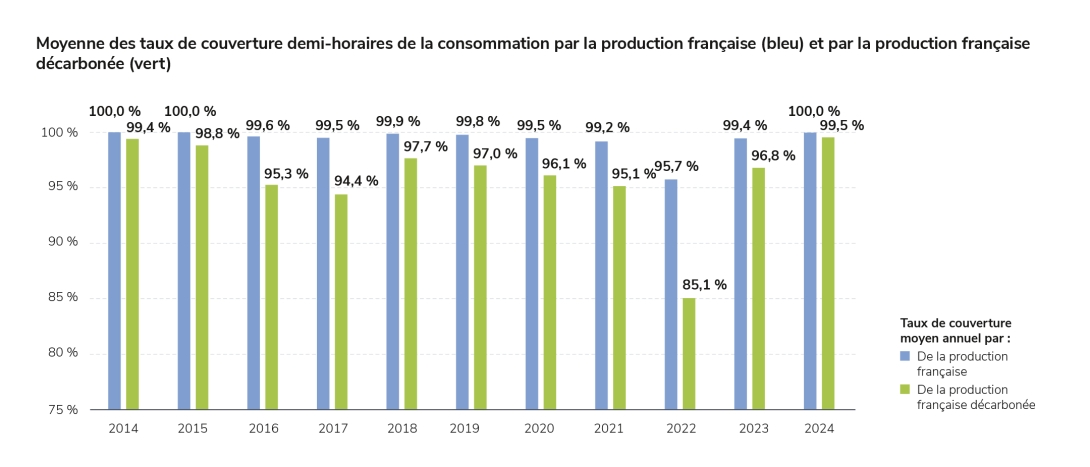 Taux de couverture