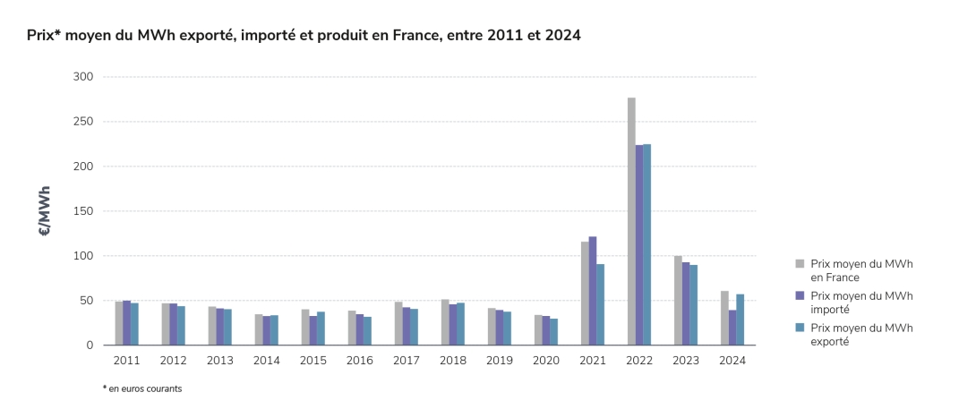 analyse économique 3
