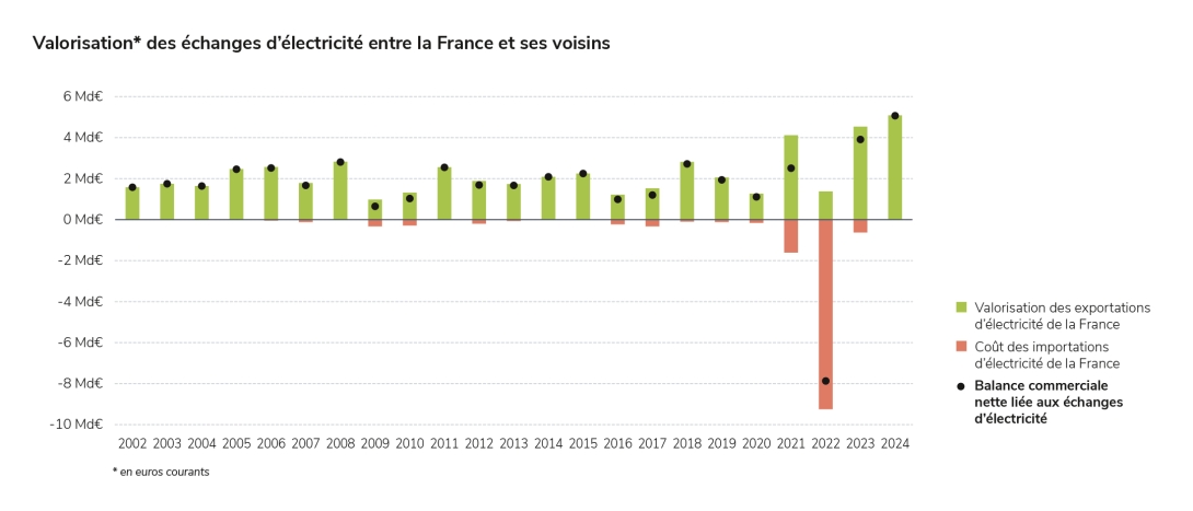 analyse économique 1
