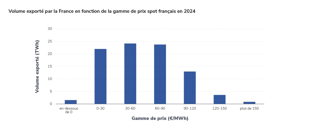 analyse économique 2