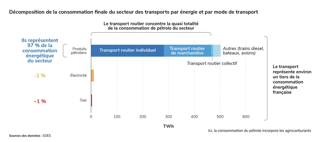 DEcompo transport