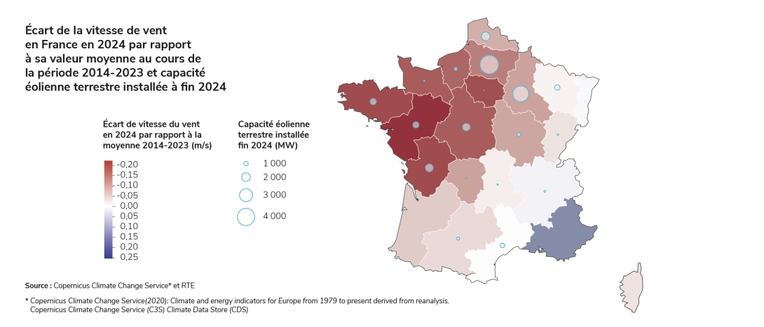 Écart de la vitesse de vent en France en 2024 par rapport à sa valeur moyenne au cours de la période 2014-2023 et capacité éolienne terrestre installée à fin 2024