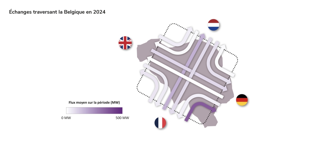 Échanges traversant la Belgique en 2024