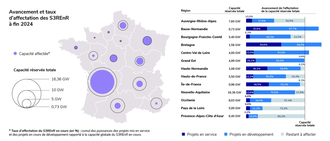 Avancement et taux d'affectation des S3REnR à fin 2024