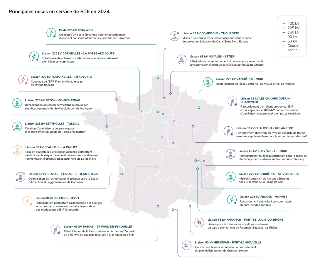 Carte Principales mises en service de RTE 2024