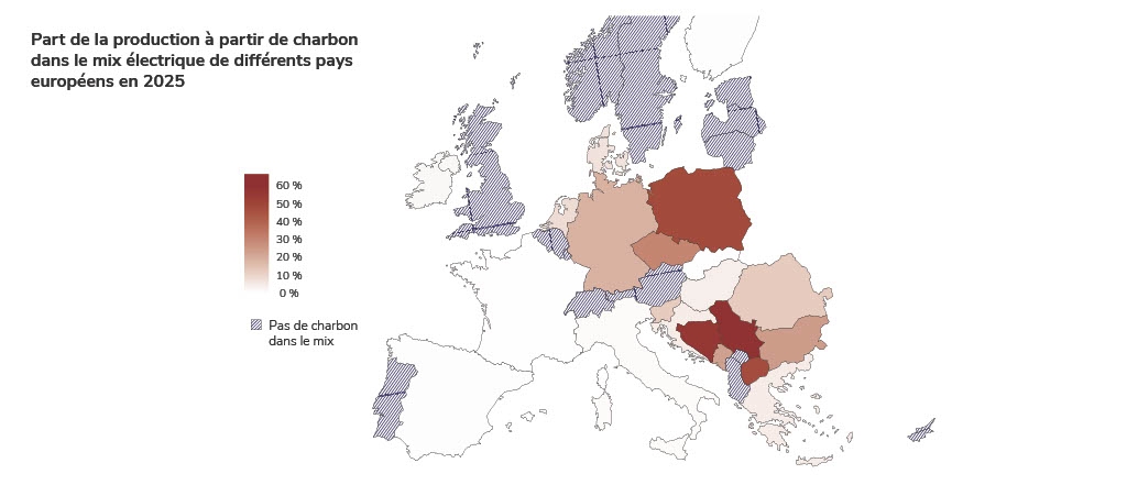 Part de la production à partir de charbon dans le mix électrique de différents pays européens en 2025