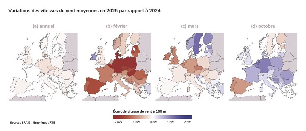 Variations des vitesses de vent moyennes en 2025 par rapport à 2024