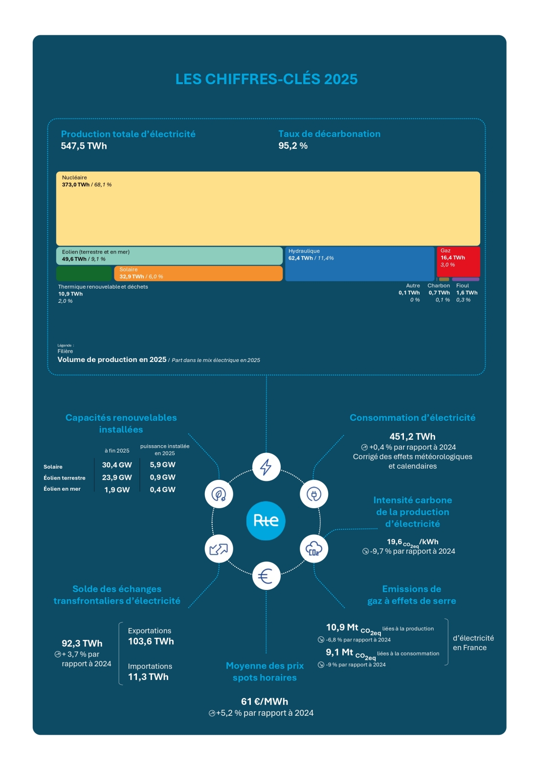 Chiffres clés 2025 vf vf