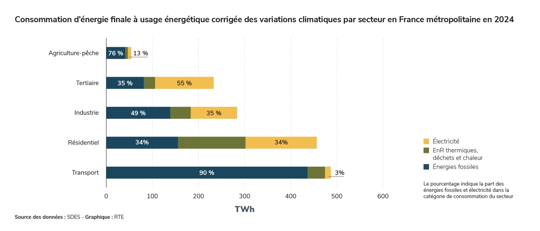 RepartitionUsages