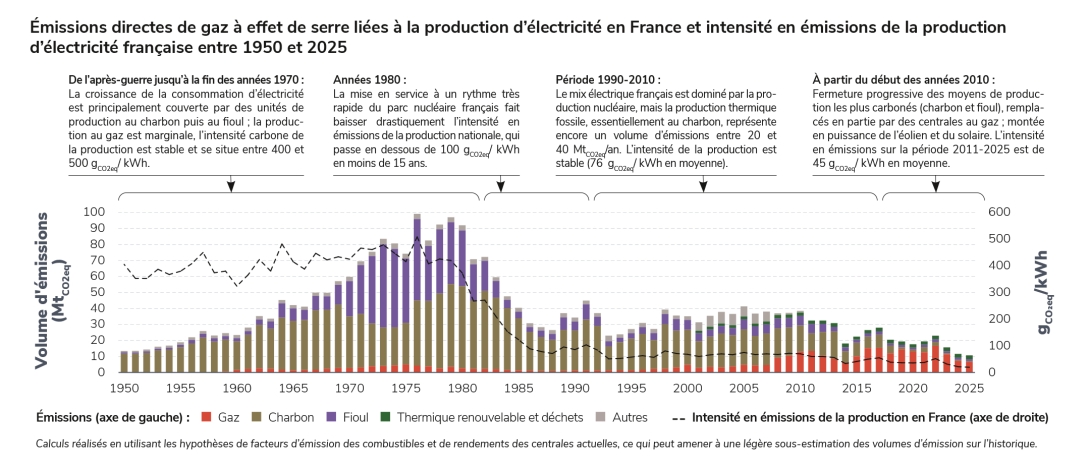 emissions_synthese_1