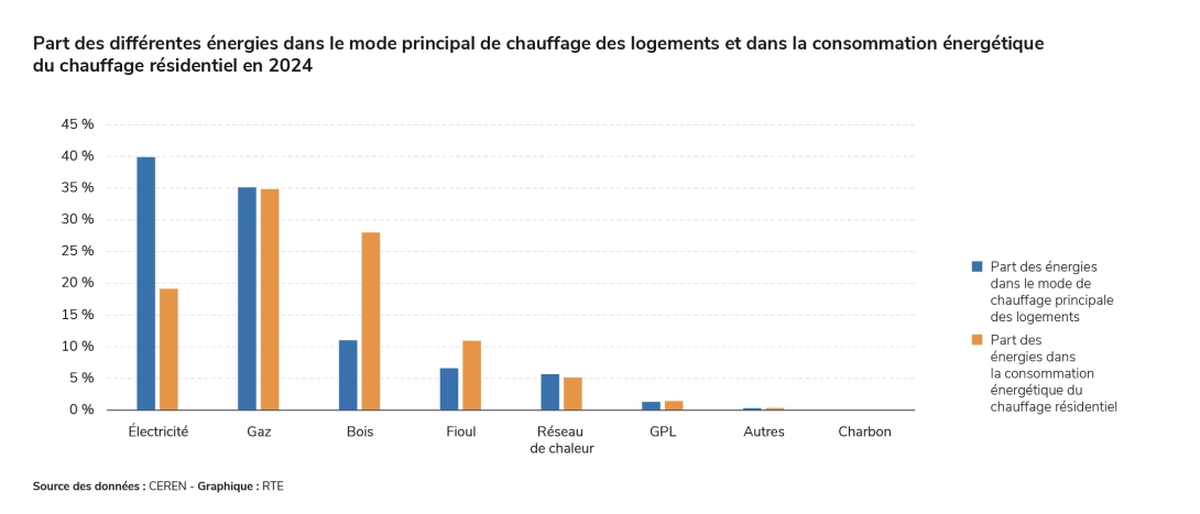 PartChauffageCEREN