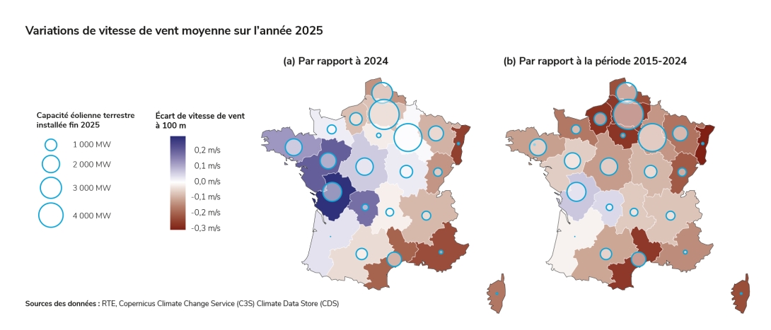 Variations de vitesse de vent moyenne sur l’année 2025