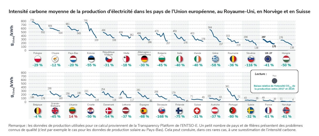 emissions_europe