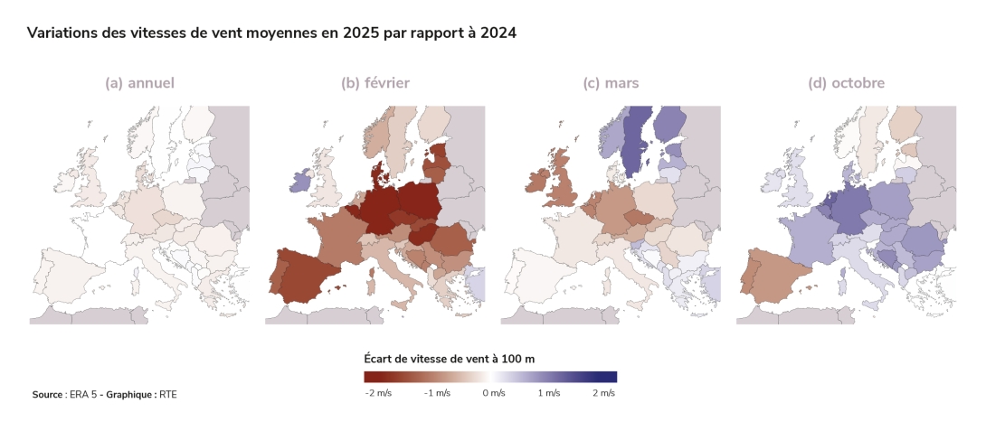 Variations des vitesses de vent moyennes en 2025 par rapport à 2024