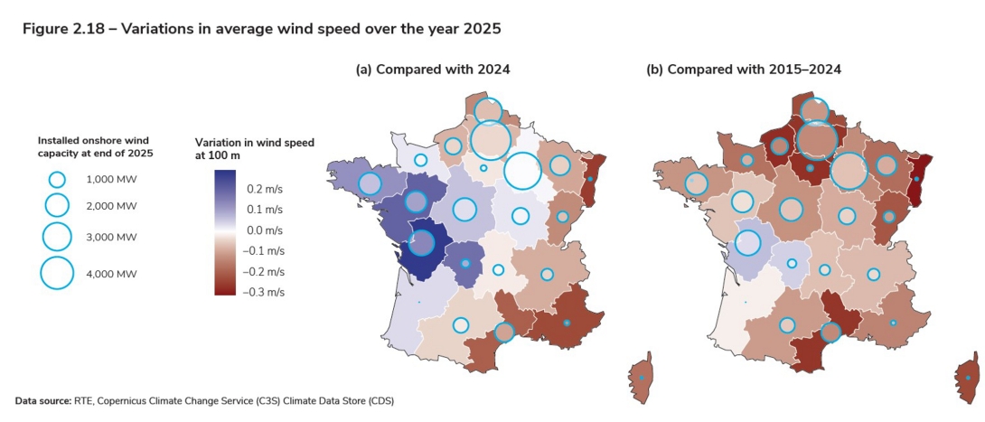 Figure 2.18 – Variations in average wind speed over the year 2025.jpg