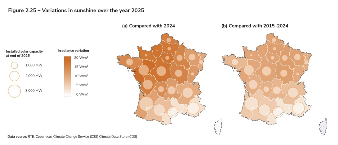 Figure 2.25 – Variations in sunshine over the year 2025.jpg
