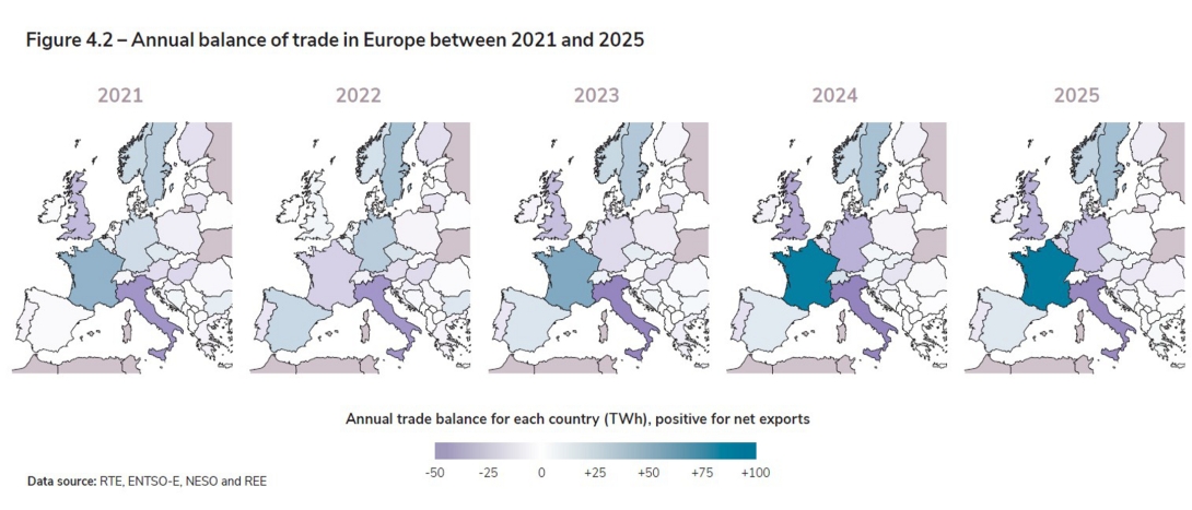 Figure 4.2 – Annual balance of trade in Europe between 2021 and 2025.jpg
