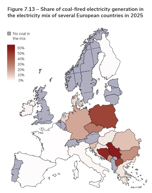 Figure 7.13 – Share of coal-fired electricity generation in the electricity mix of several European countries in 2025.jpg