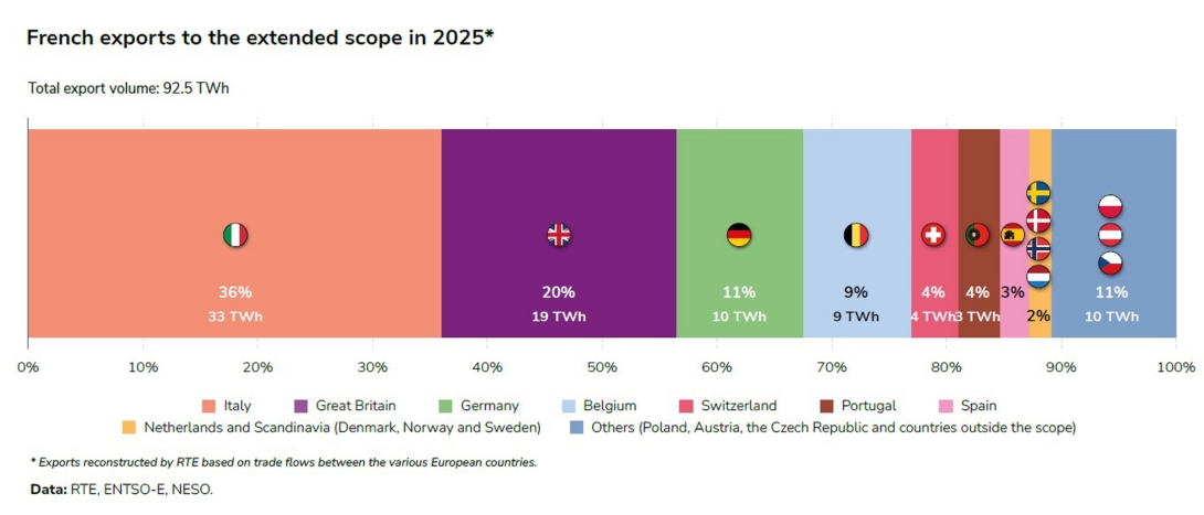 French exports to the extended scope in 2025.jpg