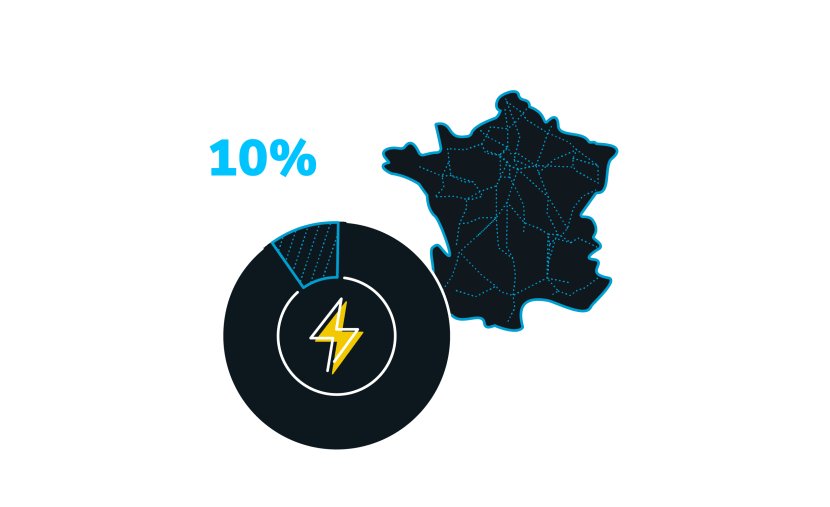 Coût du réseau