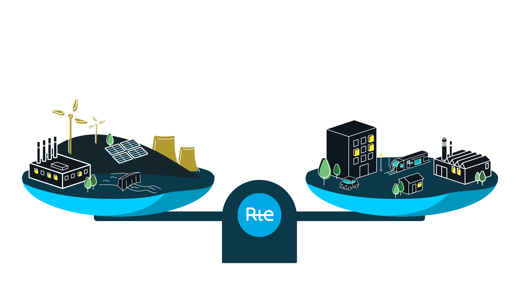 Equilibre offre demande
