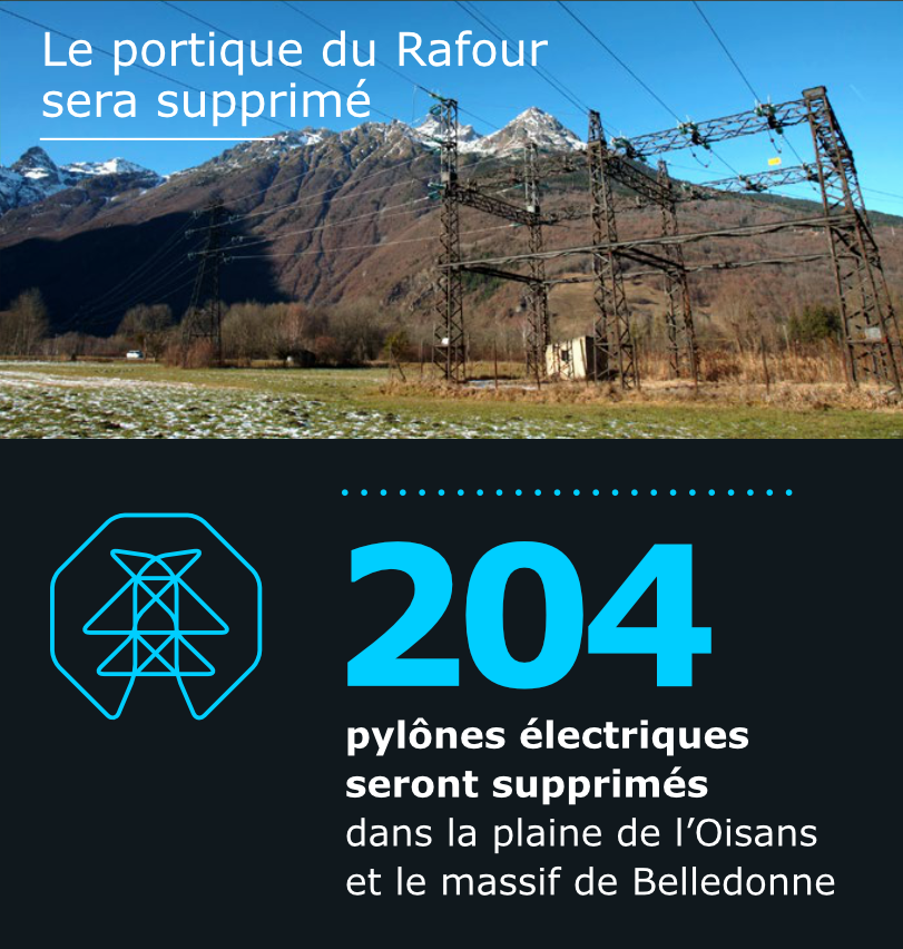 Poste électrique Rafour