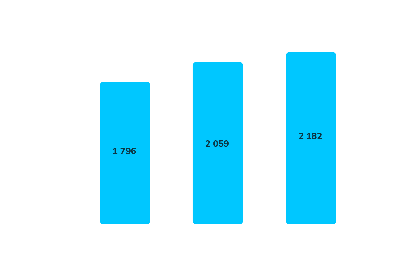 Infographie - EBITDA 2019