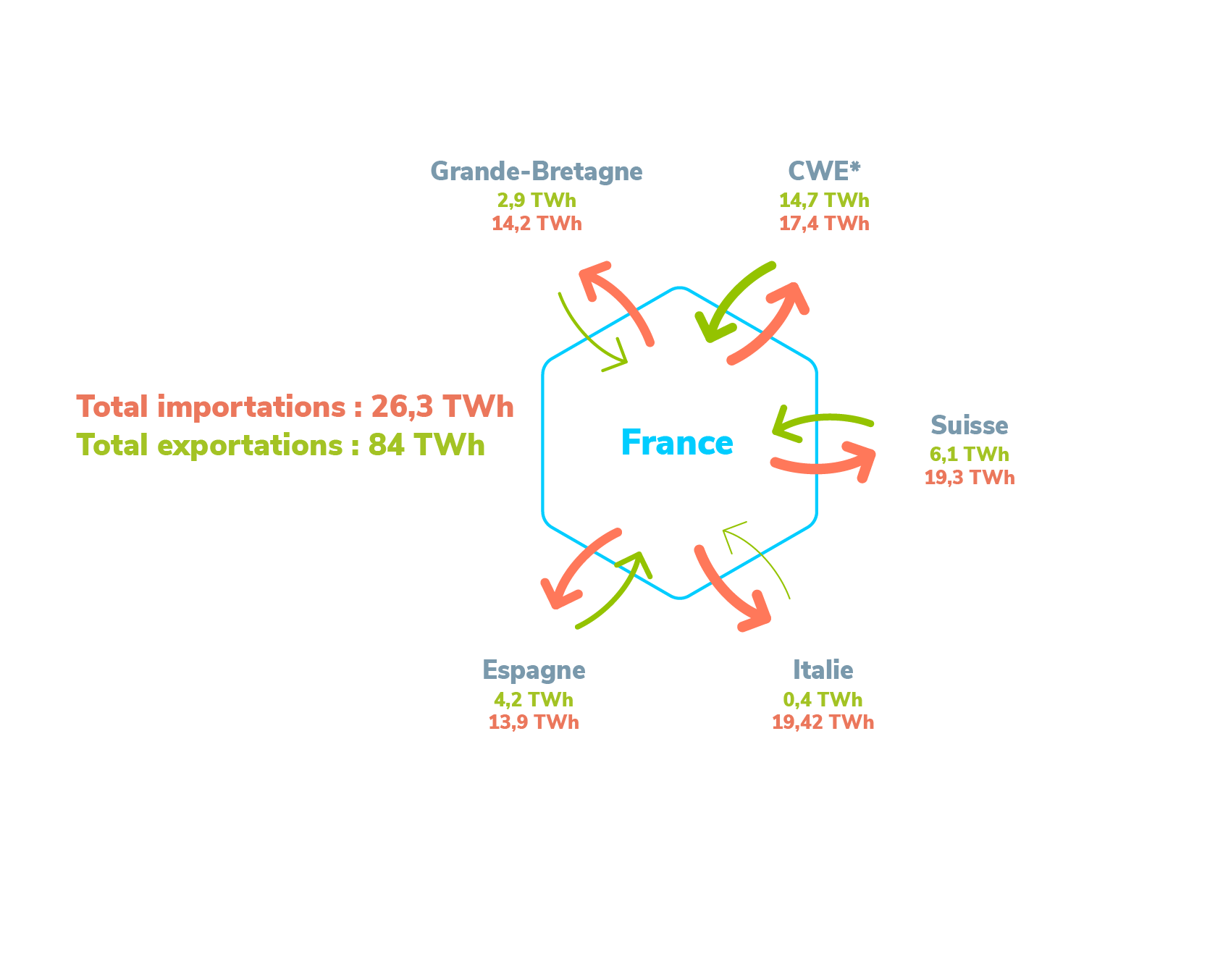 Infographie -Echanges contractuels transfrontaliers