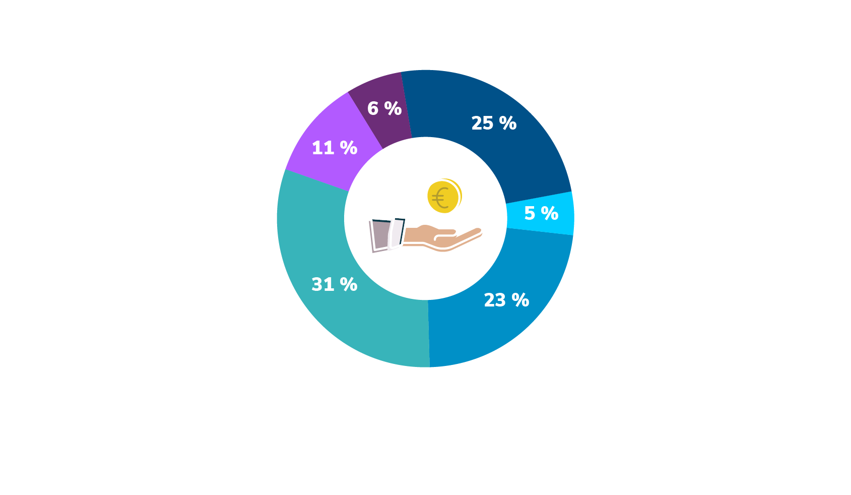 Infographie_Repartition des investissements 2019