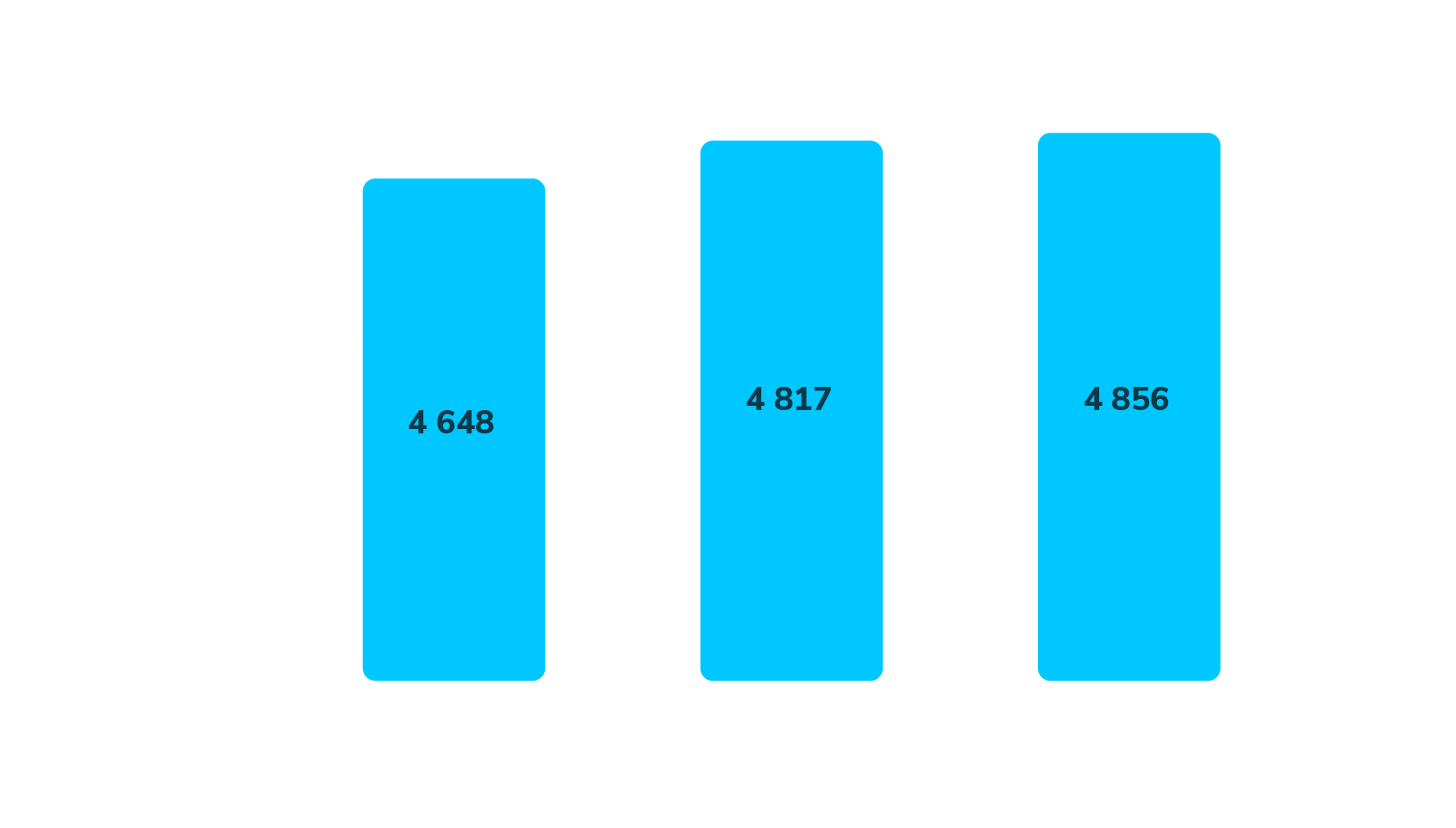 Infographie - Chiffre d'affaires