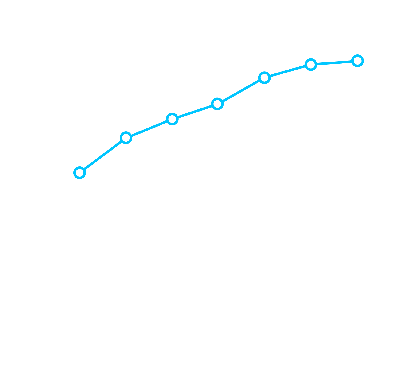 Infographie - Evolution de la base d'actifs régulés