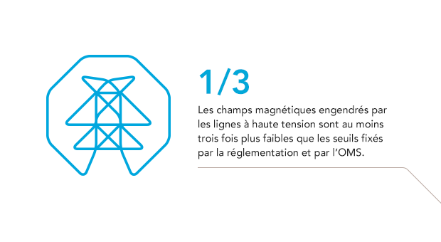 Chiffre clés