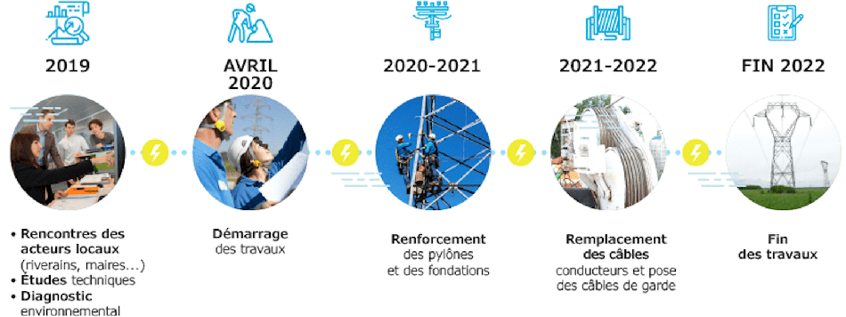 frise-projet-rte