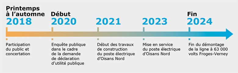 projet_oisans_etapes