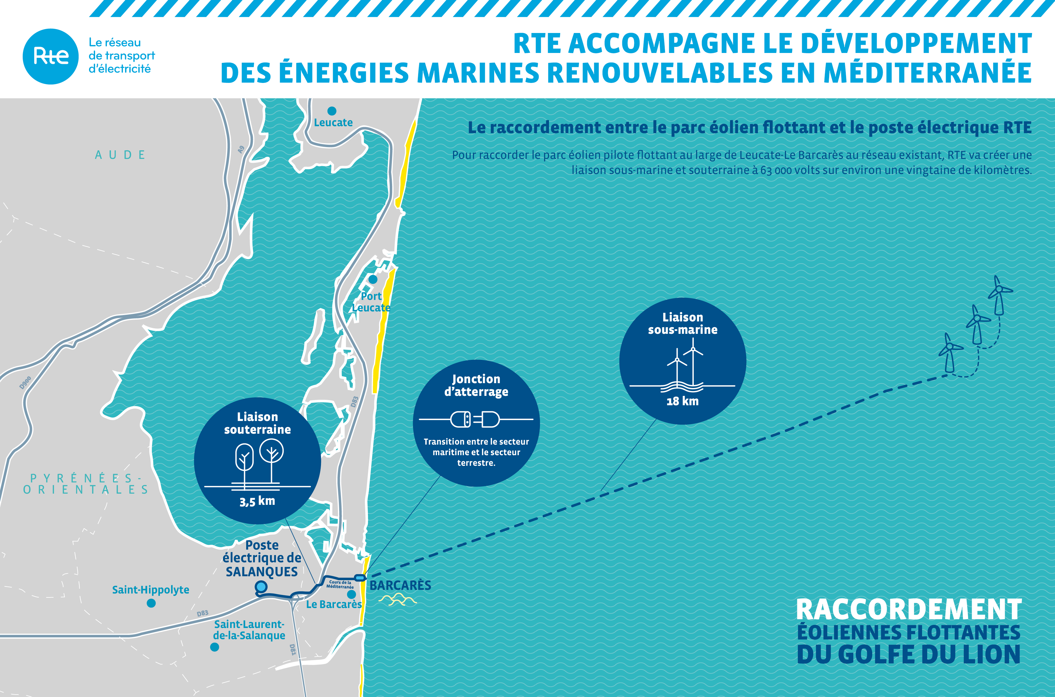 Carte du projet EFGL