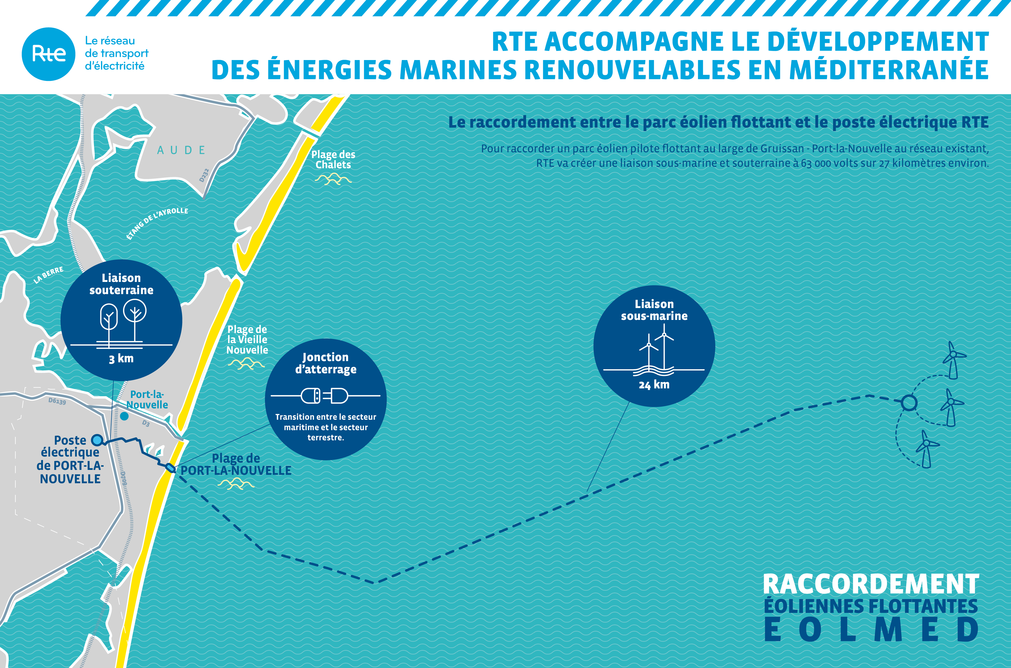 Carte du projet EMR EOLMED